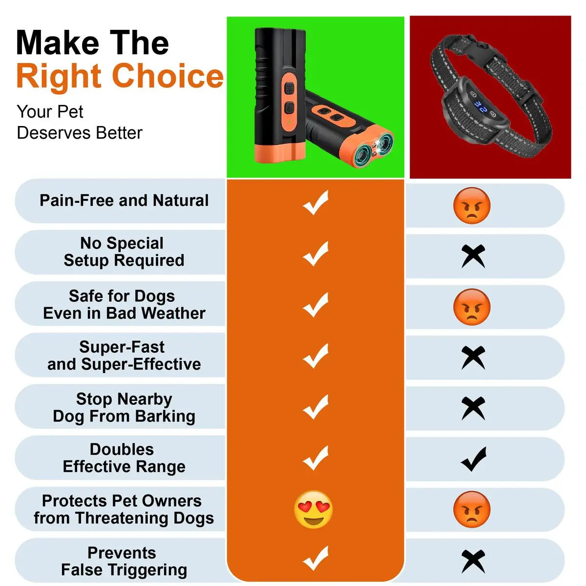 New Upgraded Two Headed Sonic Dog Repeller Ultrasonic Bark Stopper Flashlight 2 in 1 Device Rechargeable Portable Pet Barking Control Tool Must Have Pet Essentials for Dog Walkers Pet Lovers